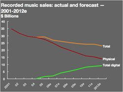 music-sales
