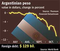 peso